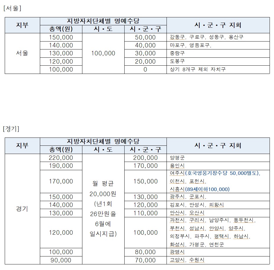 202211참전명예수당 서울경기.jpg
